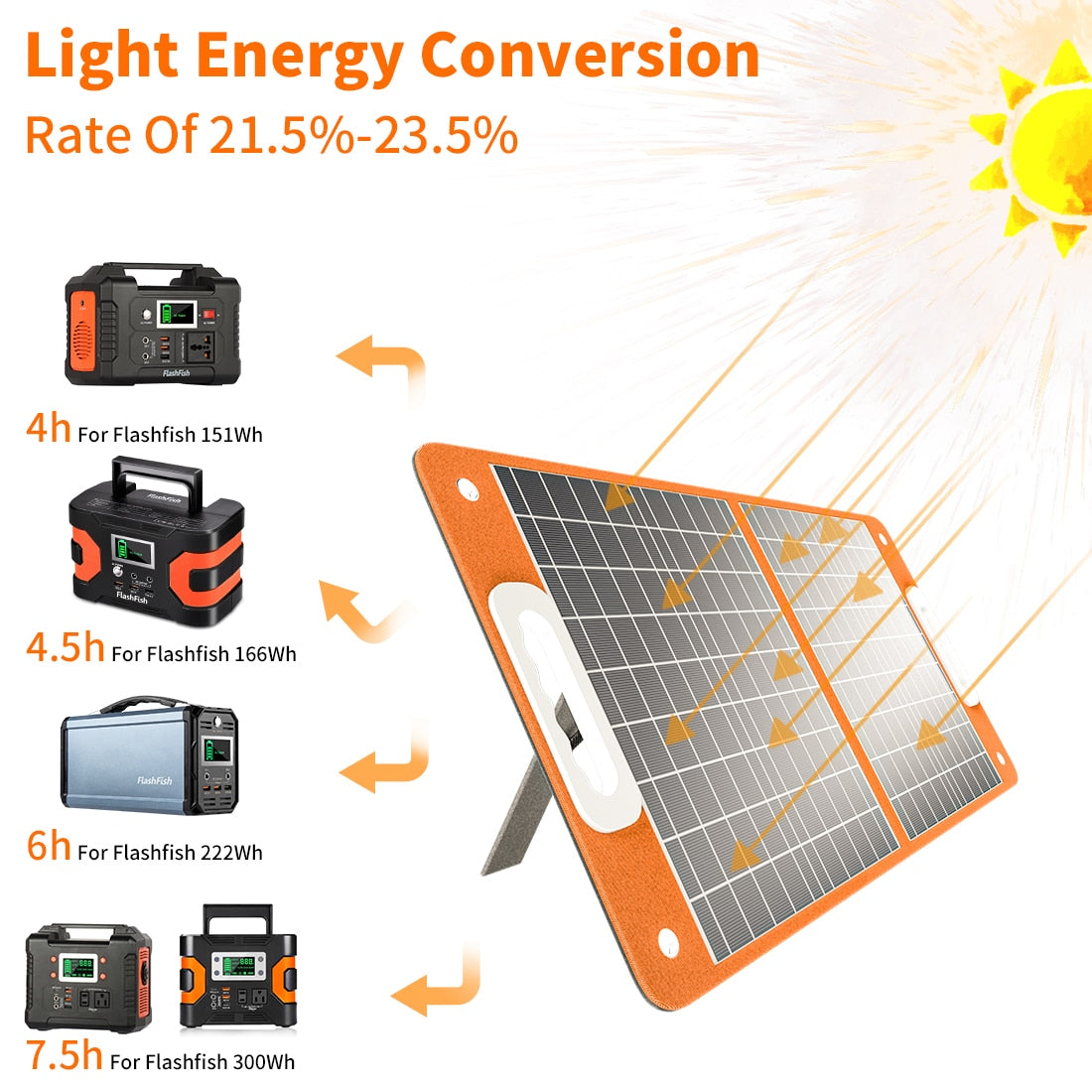 Foldable Solar Panel for Camping